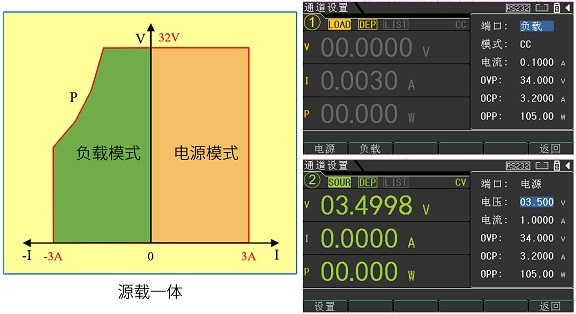 源載一體，CH1和CH2支持負載模式.jpg