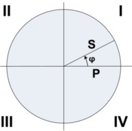 電壓電流相位差Φ的範圍是0°~360°，或者-180°~+180°.jpg