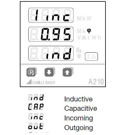 A210組合顯示四象限的功率因數和有功、無功電能等參數.jpg
